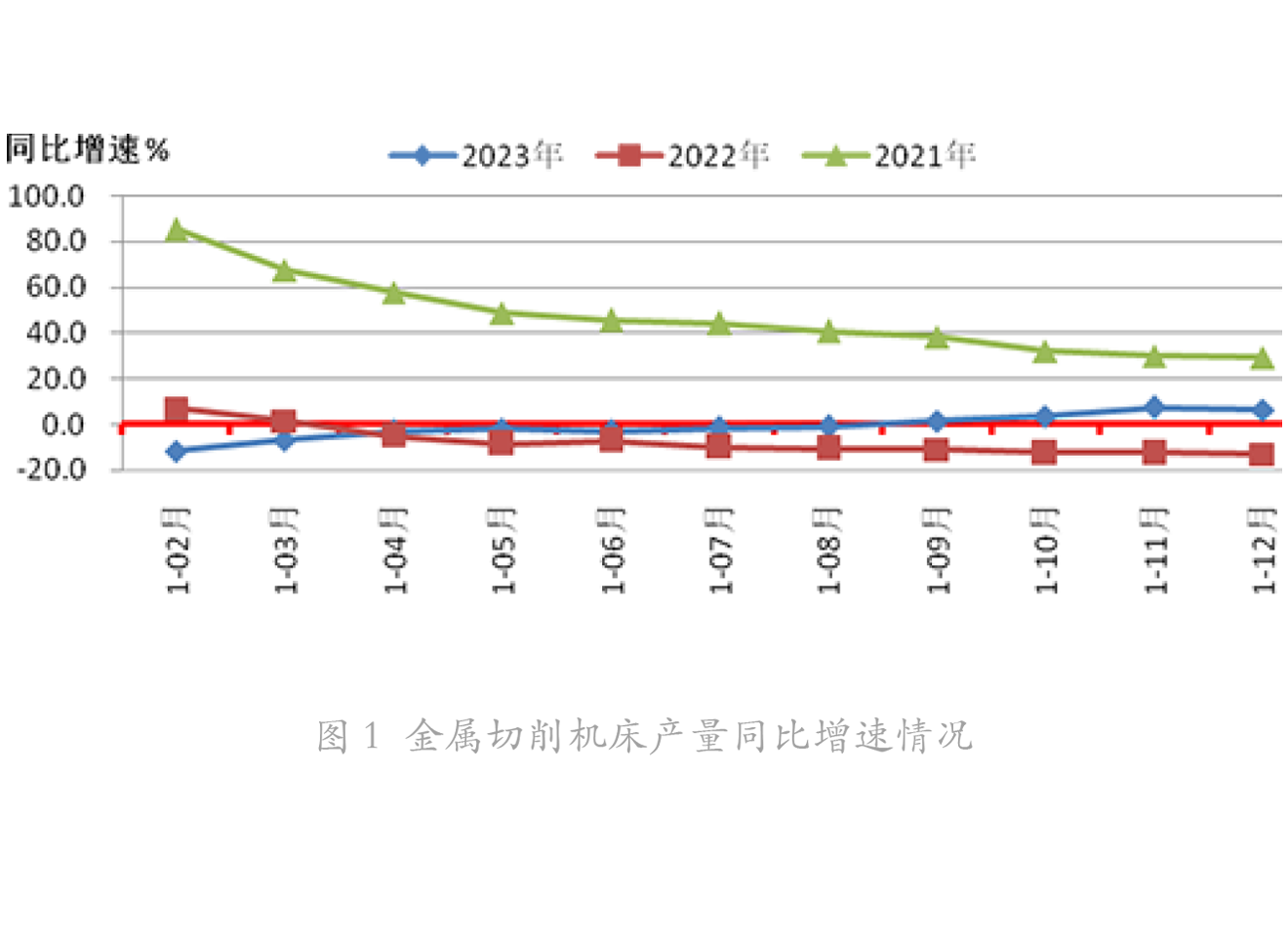 金属切削机床同比增长-1.png