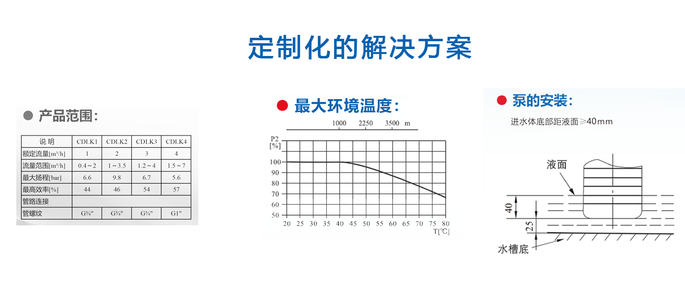 定制化的解决方案-.png